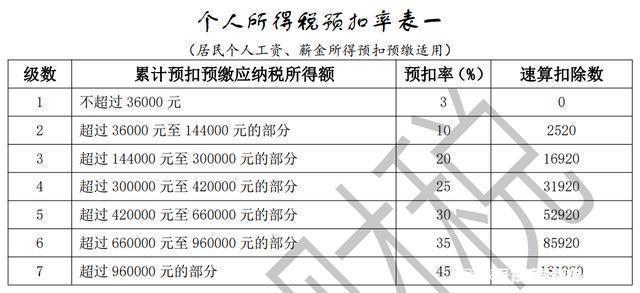 最新个人所得税表详解，你的税务指南全解析