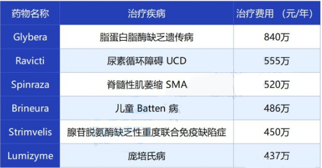 清华大学生医药校友会 第18页