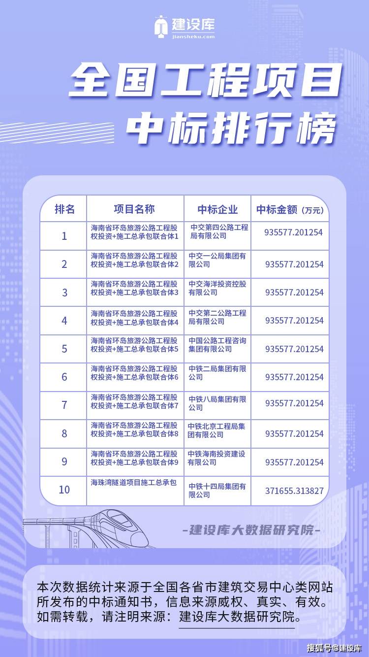 中建一局最新中标详解，从中标到项目执行的全程指南