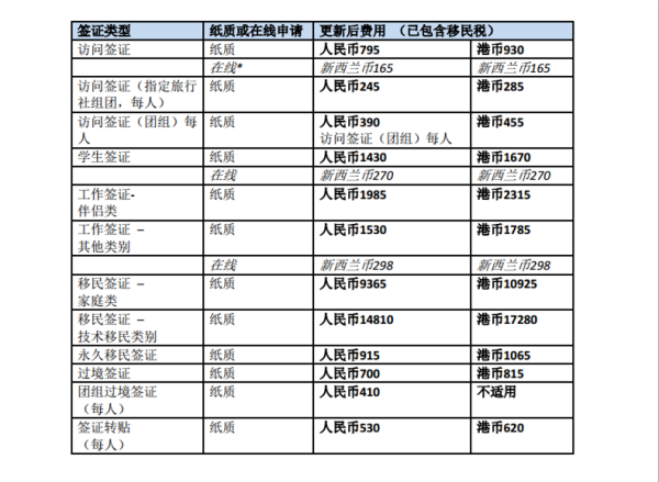 新西兰最新签证消息详解,申请指南与最新动态