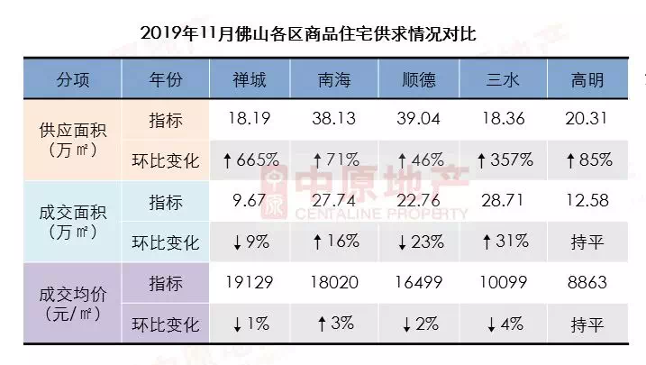 佛山楼市最新动态更新，最新行情分析