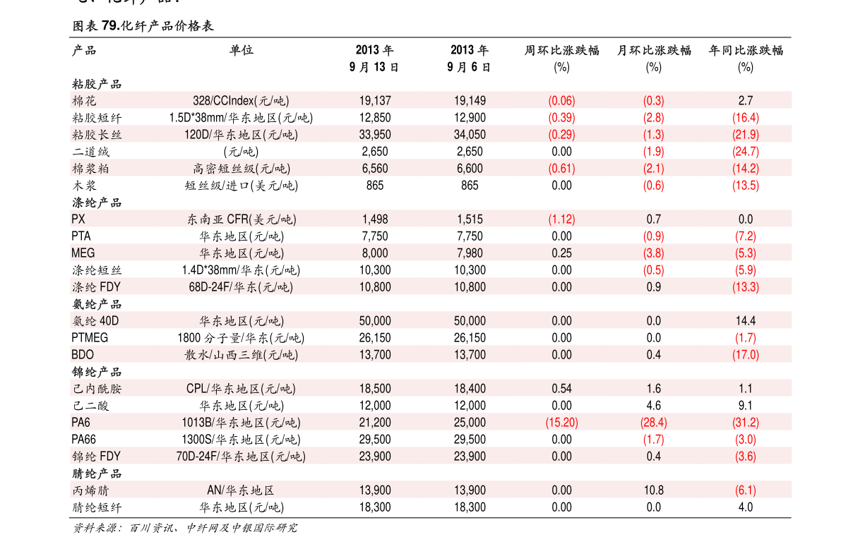 中板最新价格指南，全面获取与比较的步骤，适合初学者与进阶用户参考