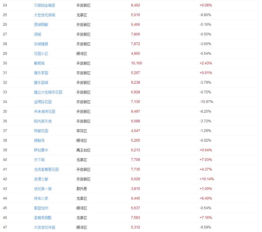 全国房价最新排名，变化、学习与成就的力量推动房价走势