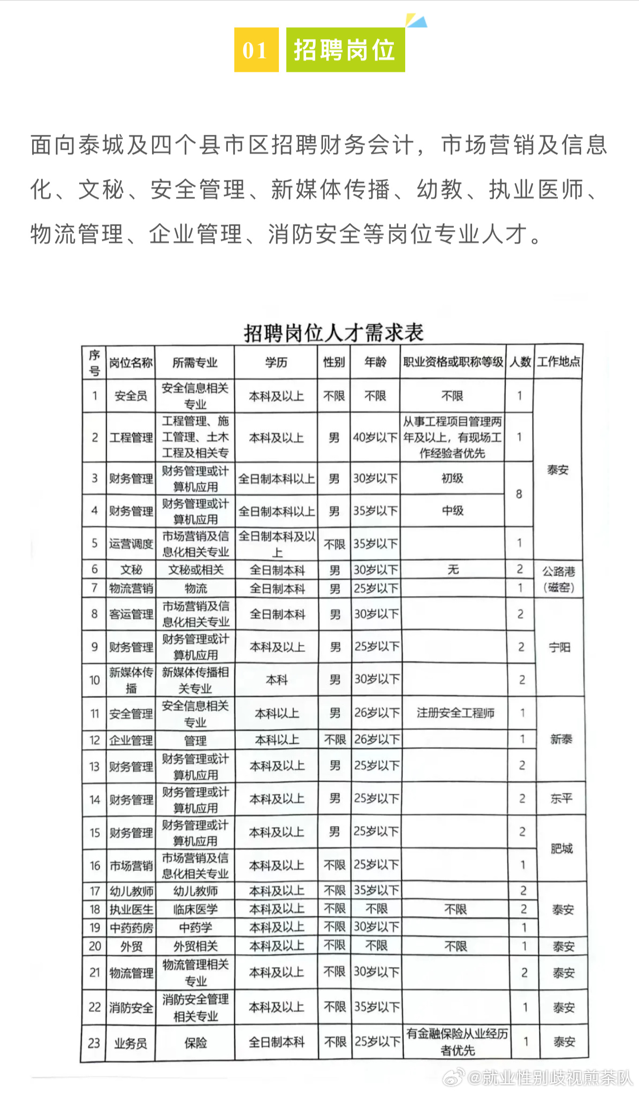 黄骅最新招聘信息获取指南，轻松找到心仪职位！