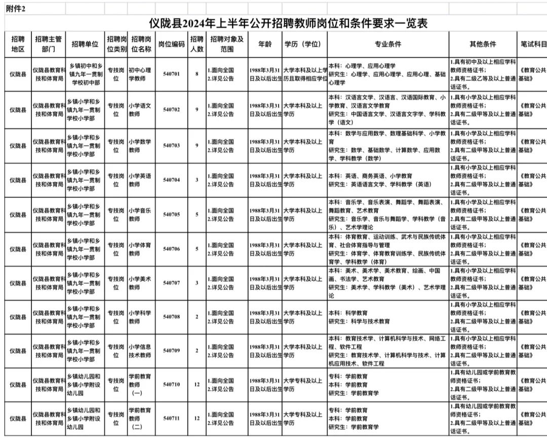 仪陇最新招聘引领科技职场新风尚