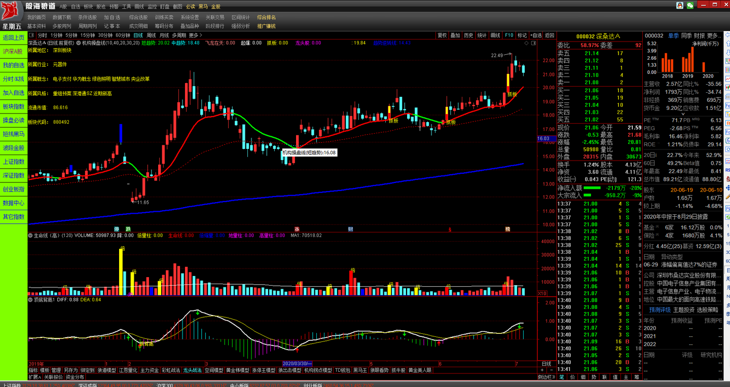 深桑达A股票最新动态,小巷深处的独特惊喜与股市消息一览