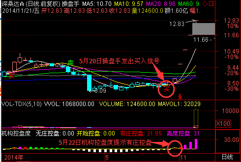 深桑达A股票最新动态,小巷深处的独特惊喜与股市消息一览