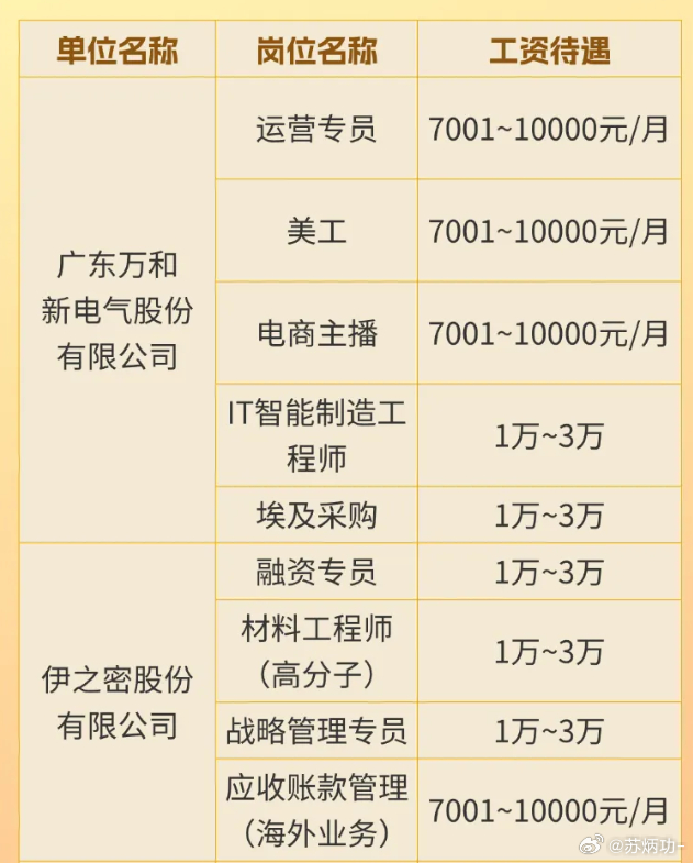 清华大学生医药校友会 第25页