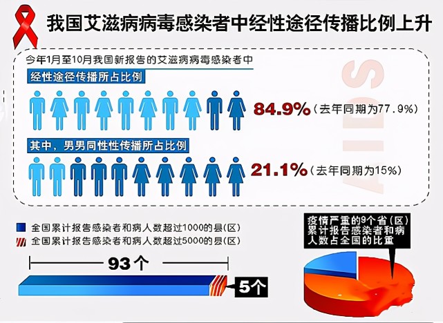 清华大学生医药校友会 第10页